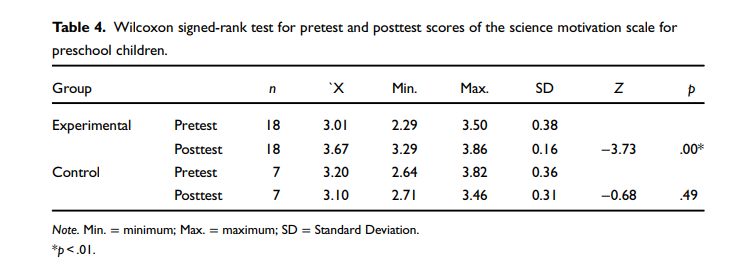 Pre-K Science Experiments: Inspiring Curiosity Through Play - photo 2