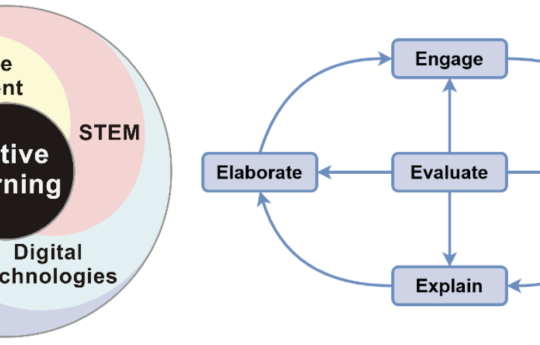 Pre-K Questions to Ask: A Parent’s Guide for NYC Families