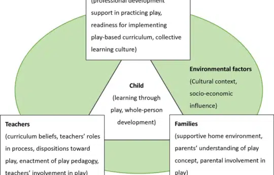 What Emergent Curriculum Means for Families Choosing Daycare in Brooklyn