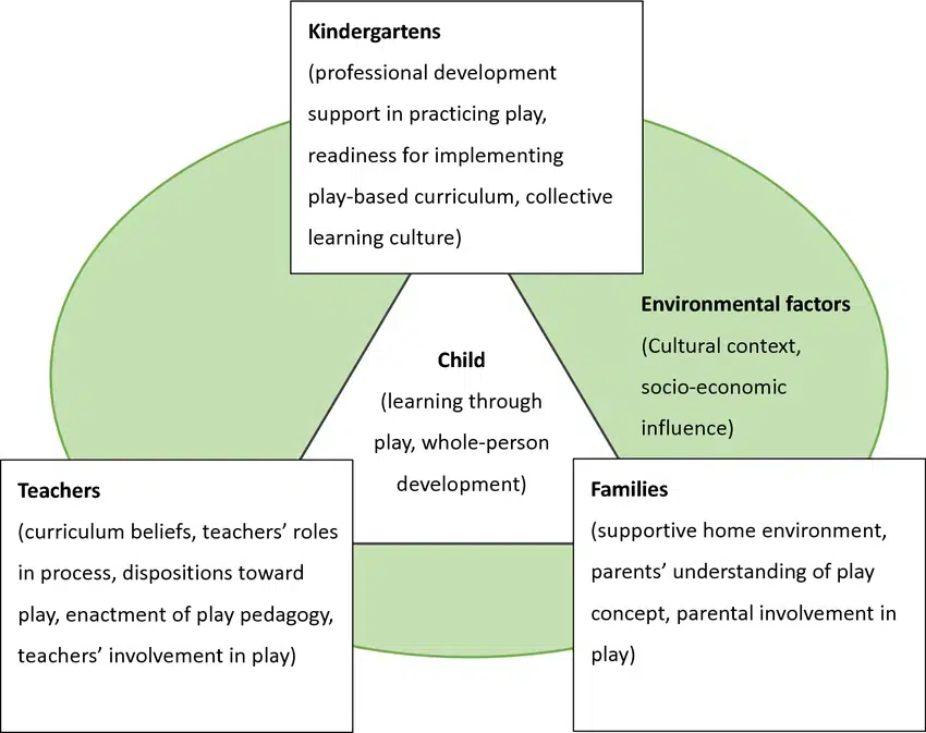 What Emergent Curriculum Means for Families Choosing Daycare in Brooklyn