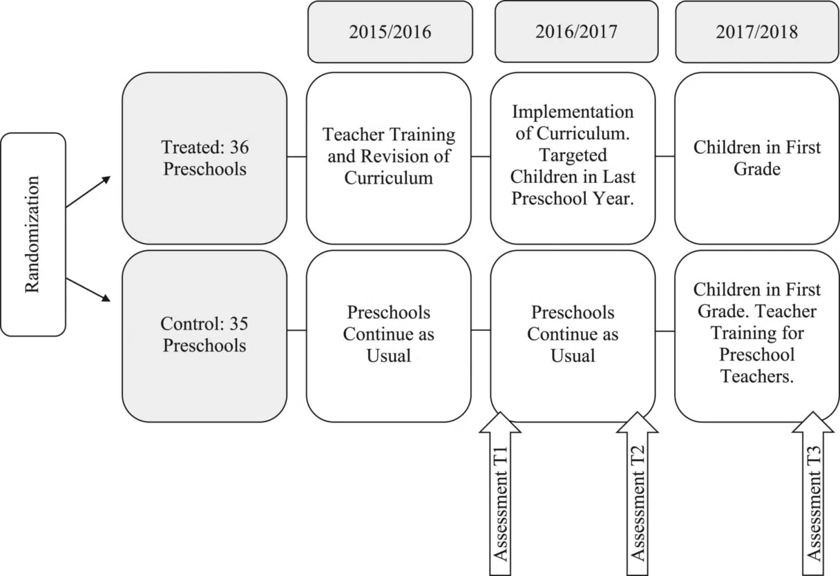 What Emergent Curriculum Means for Families Choosing Daycare in Brooklyn - photo 1 What Emergent Curriculum Means for Families Choosing Daycare in Brooklyn - photo 1