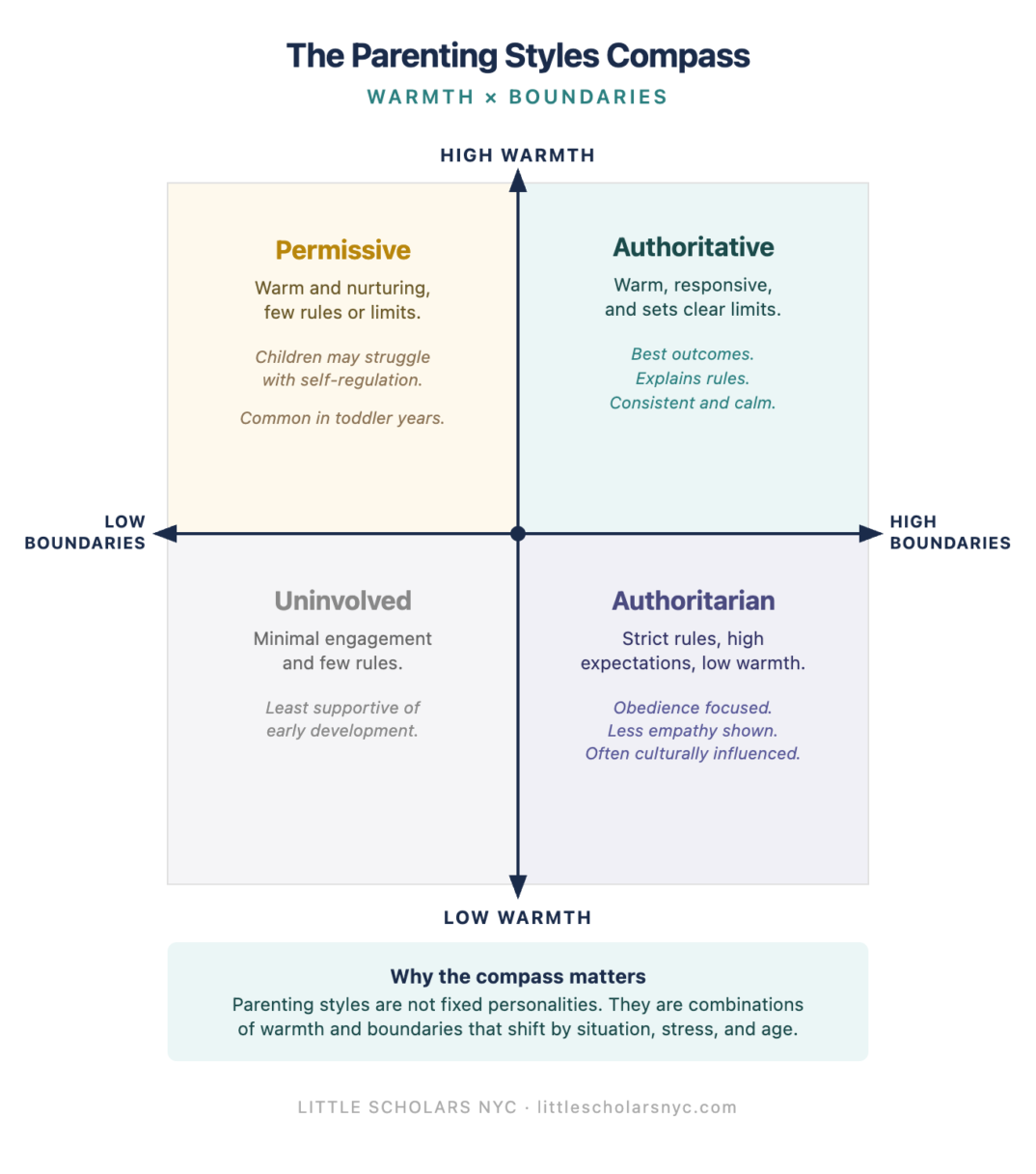 Different Types of Parenting Styles Explained: A Guide for NYC Parents - photo 1 Different Types of Parenting Styles Explained: A Guide for NYC Parents - photo 1
